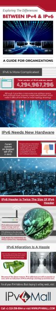 Differences Between IPv4 and IPv6 Major Differences Between IPv4 and IPv6