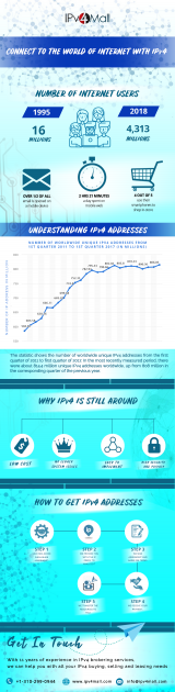 Ipv4 addresses