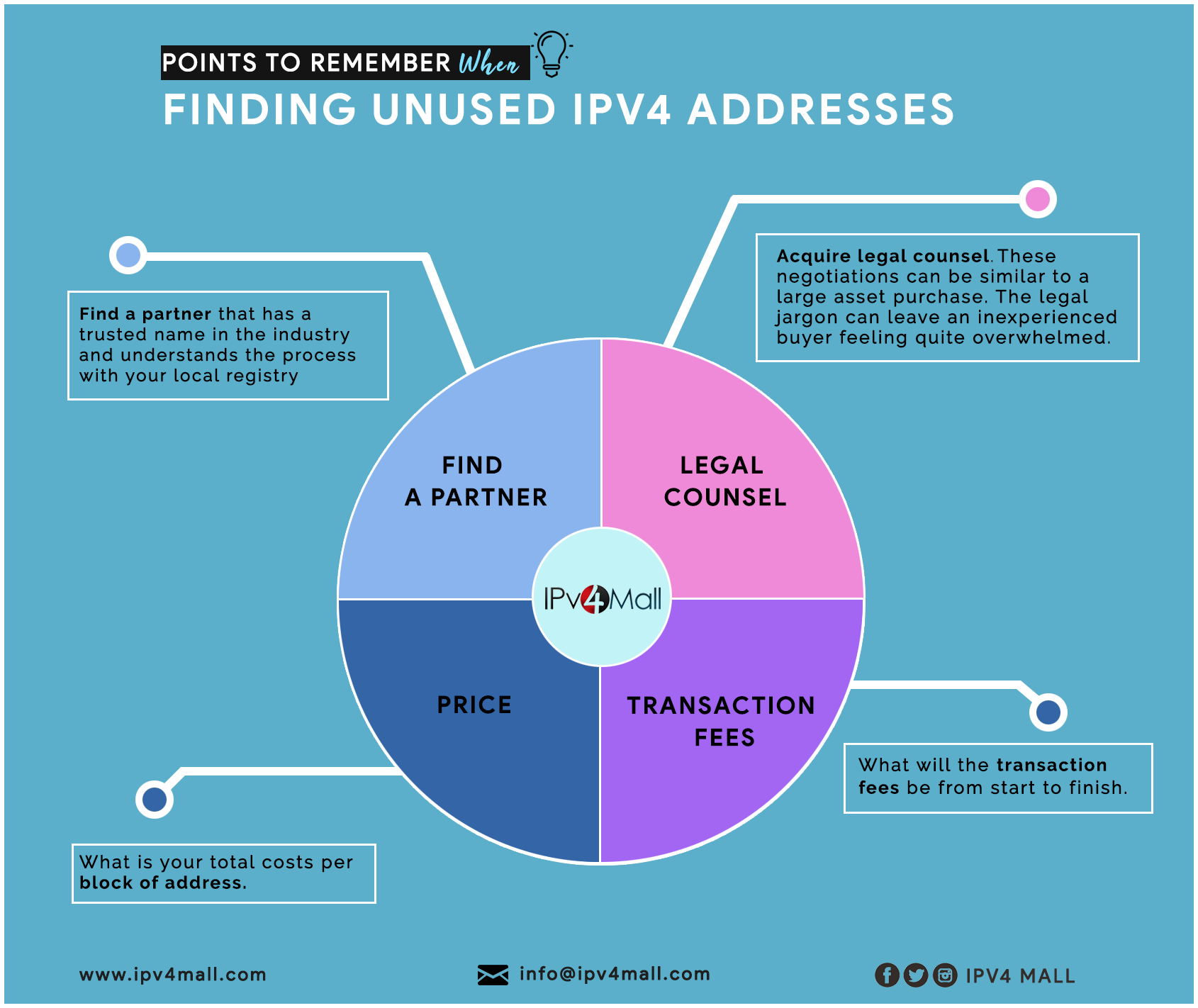  buy ipv4 address blocks