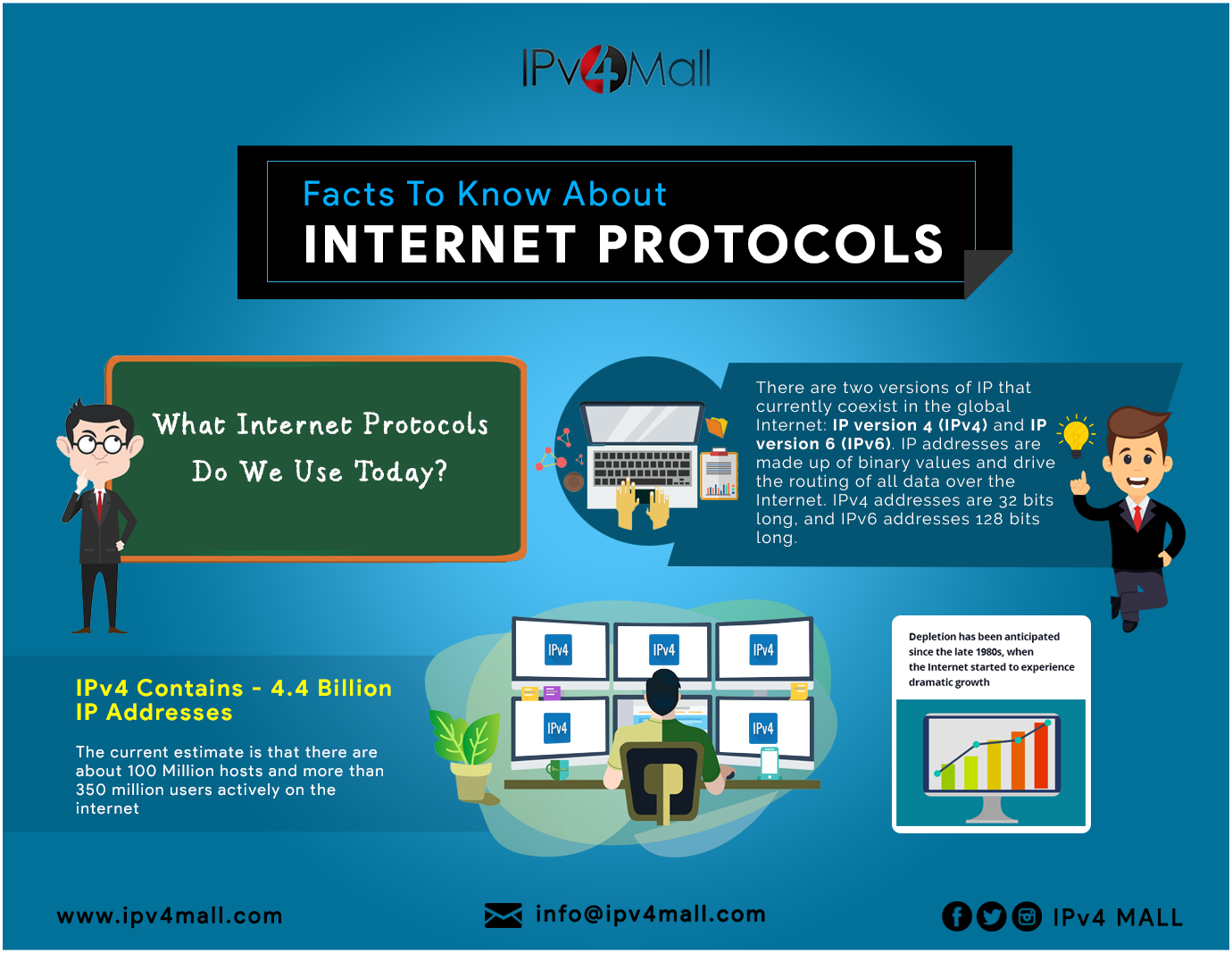  ipv4 market
