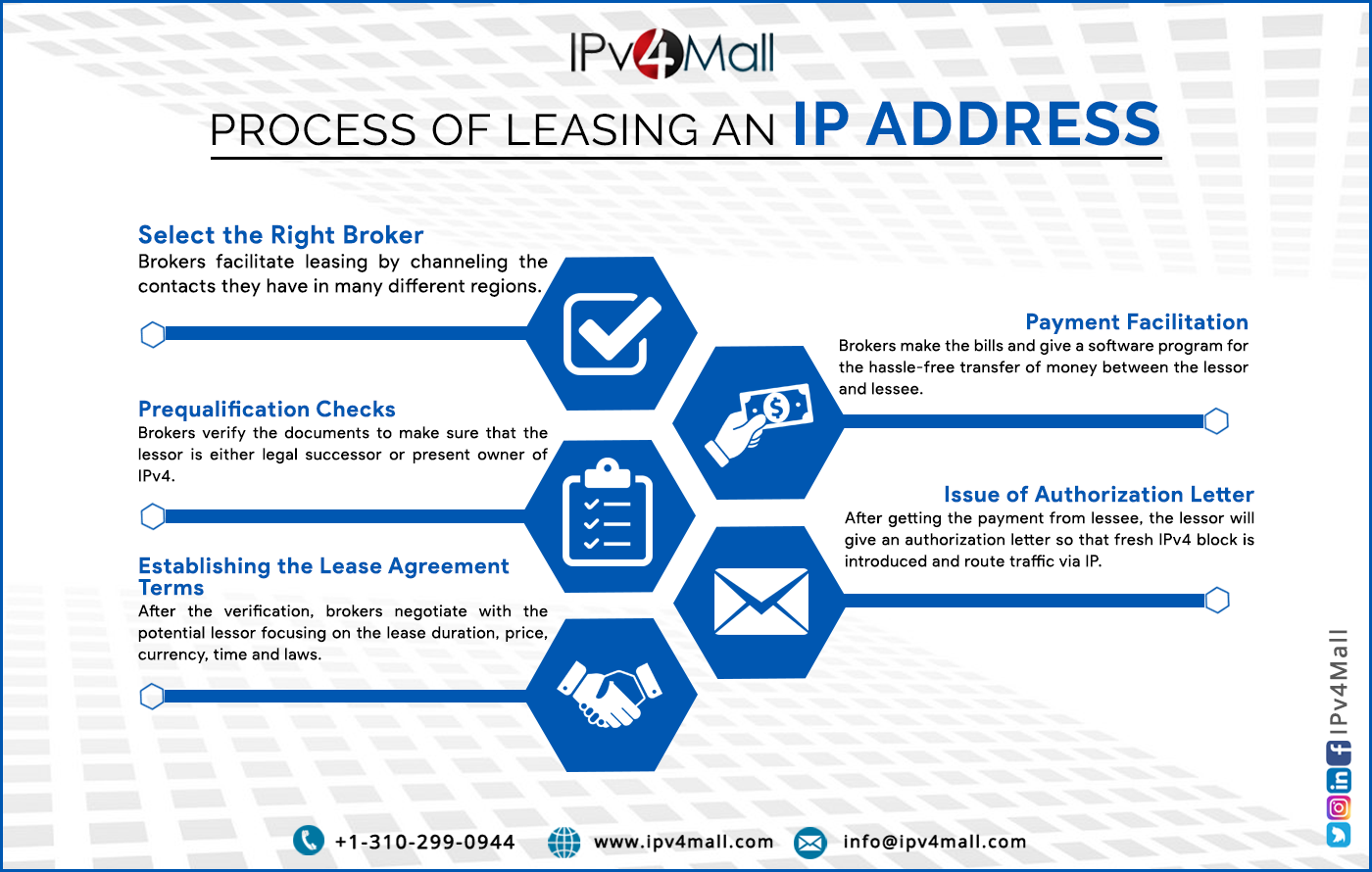 Buy IP Addresses