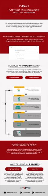 ip address