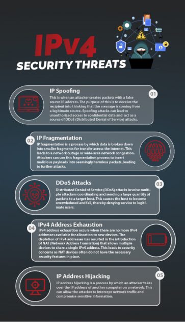 IPv4 security threats