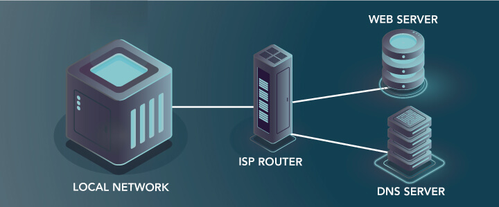 Static and Dynamic IPv4 Addresses 